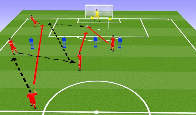 Football/Soccer Session Plan Drill (Colour): Crossing Scenarios from Underlapping Fullback