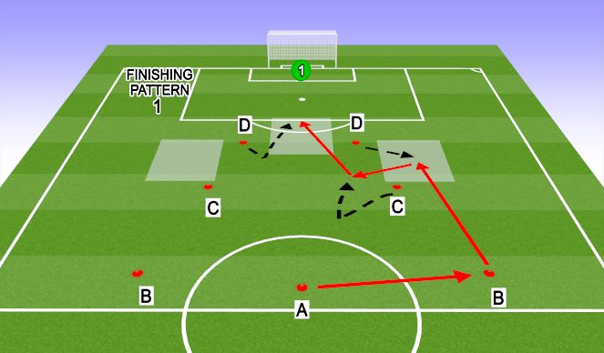 Football/Soccer Session Plan Drill (Colour): WARM-UP #1. P1 - Unopposed Finishing