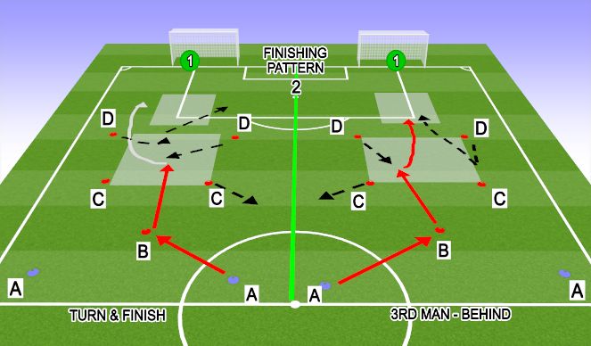 Football/Soccer Session Plan Drill (Colour): WARM-UP #1 . P2 - Unopposed FInishing