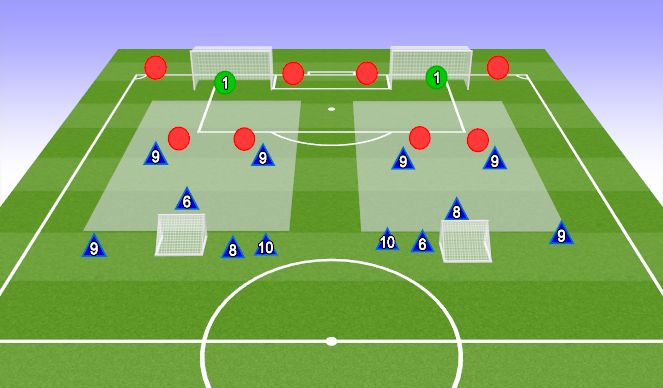 Football/Soccer Session Plan Drill (Colour): WARM-UP #2 - Opposed Finishing