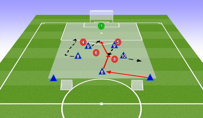 Football/Soccer Session Plan Drill (Colour): SSA - 5v4+GK