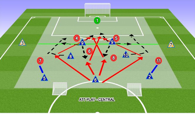 Football/Soccer Session Plan Drill (Colour): OLI - 7v6+GK