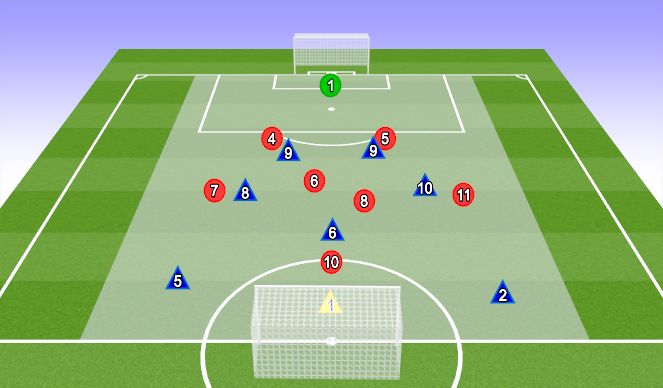 Football/Soccer Session Plan Drill (Colour): SCRIMMAGE | 8v8