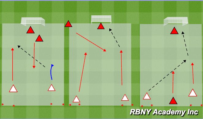 Football/Soccer Session Plan Drill (Colour): Main Activity 