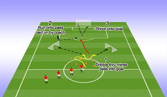 Football/Soccer Session Plan Drill (Colour): Dribble, Pass, Receive, Shoot
