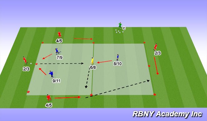 Football/Soccer Session Plan Drill (Colour): Pos. Play 4v3+1