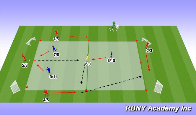 Football/Soccer Session Plan Drill (Colour): Pos. Play 4v3+1 w Counter Goals