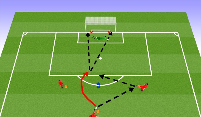 Football/Soccer Session Plan Drill (Colour): 1-2 finish from pass