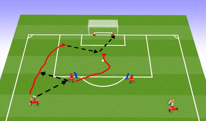 Football/Soccer Session Plan Drill (Colour): lay off, finish from pass/cross