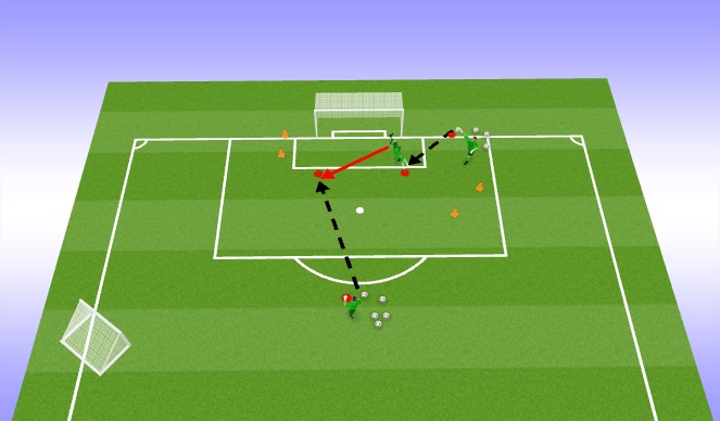 Football/Soccer Session Plan Drill (Colour): Cutting out near post ball with second shot