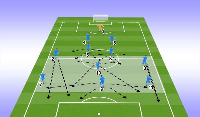 Football/Soccer Session Plan Drill (Colour): ATTACKING PHASE