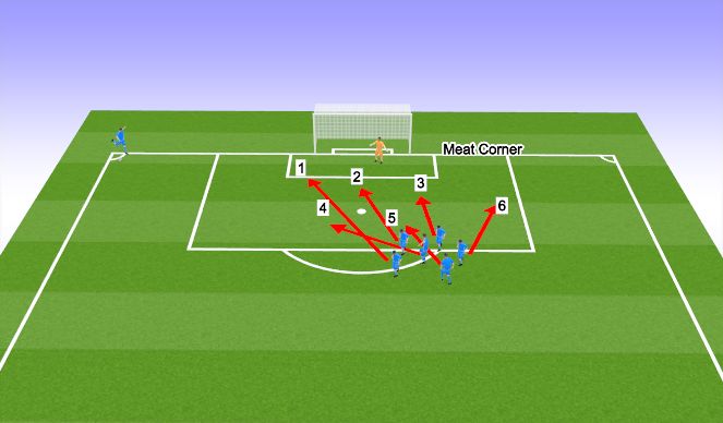 Football/Soccer Session Plan Drill (Colour): Meat corner