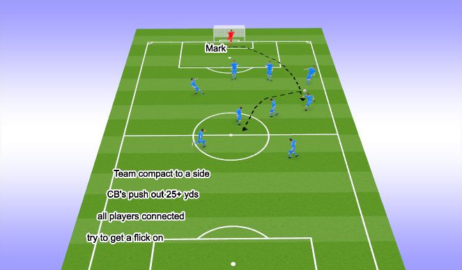 Football/Soccer Session Plan Drill (Colour): Long Goal Kick