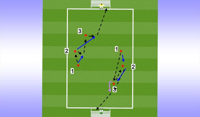 Football/Soccer Session Plan Drill (Colour): Striking the Ball - 1-2 combination play