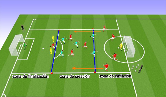 Football/Soccer Session Plan Drill (Colour): POSESIÓN 7C5