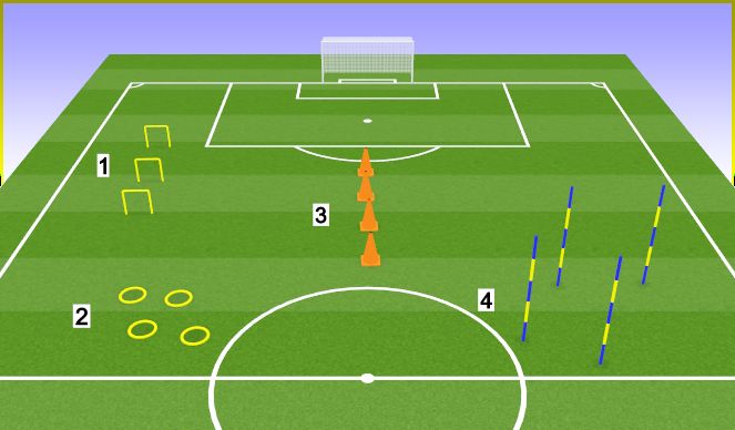 Football/Soccer Session Plan Drill (Colour): Circuito físico-técnico