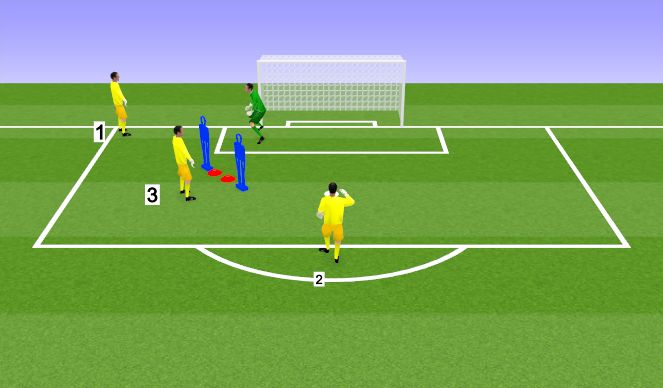Football/Soccer Session Plan Drill (Colour): Cutbacks and strike through bodies