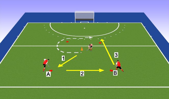 Hockey Session Plan Drill (Colour): passing + leading