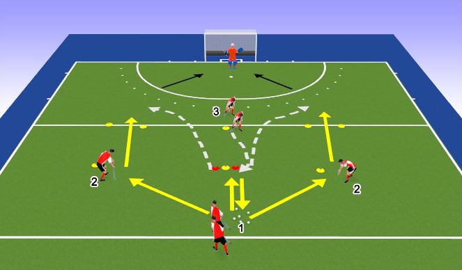 Hockey Session Plan Drill (Colour): Passing + leading