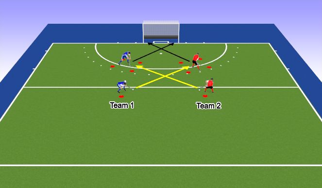 Hockey Session Plan Drill (Colour): Goal Scoring