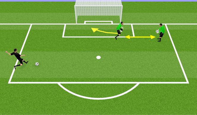Football/Soccer Session Plan Drill (Colour): Defending from various angles