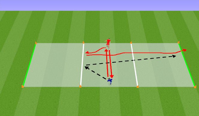 Football/Soccer Session Plan Drill (Colour): Söötmine + 1v1