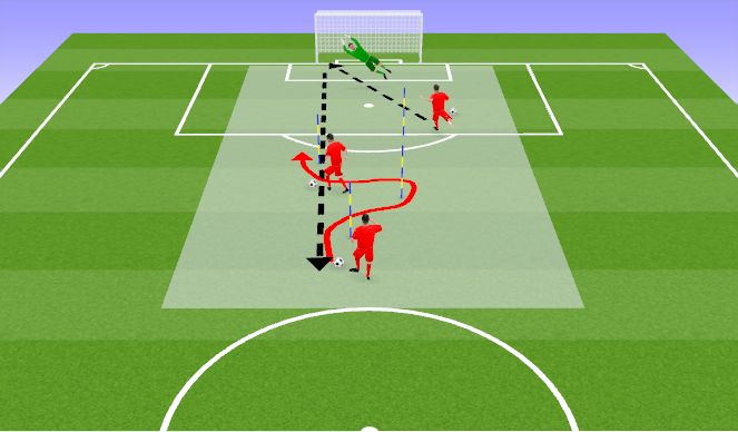 Football/Soccer Session Plan Drill (Colour): Dribling ja löök