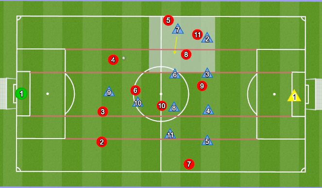 Football/Soccer Session Plan Drill (Colour): Mängumoment