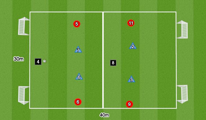 Football/Soccer Session Plan Drill (Colour): 4v4+2N