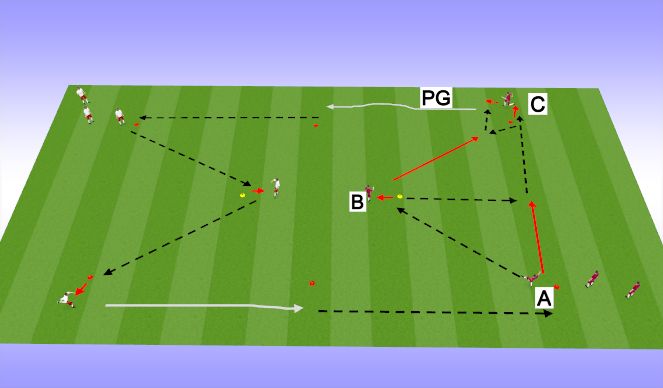 Football/Soccer Session Plan Drill (Colour): build out 