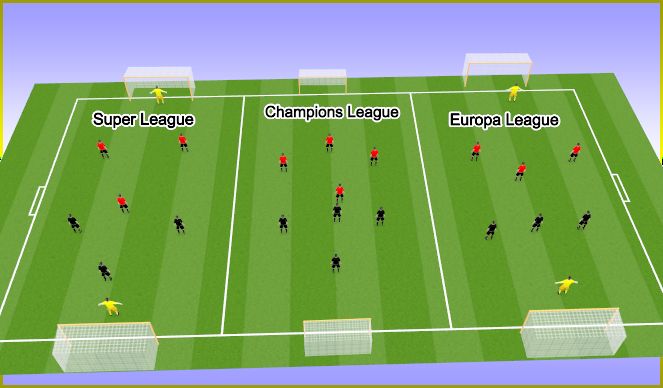 Football/Soccer Session Plan Drill (Colour): League Competition