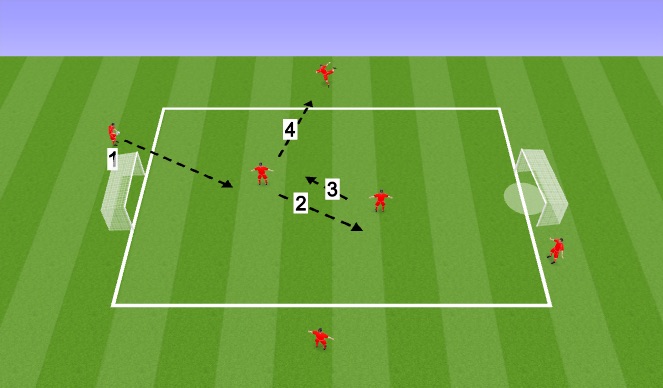 Football/Soccer Session Plan Drill (Colour): Passing combinations 
