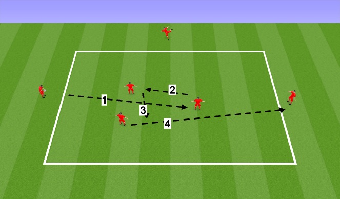 Football/Soccer Session Plan Drill (Colour): passing combinations progression 