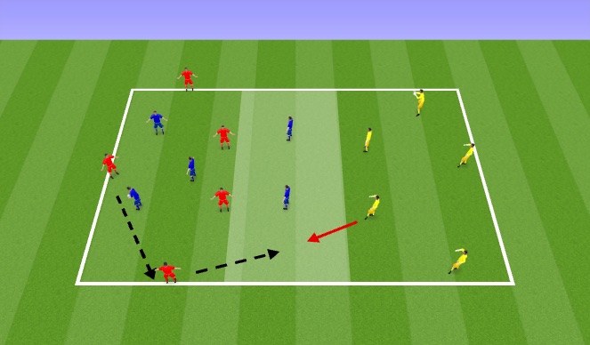 Football/Soccer Session Plan Drill (Colour): 3 section passing build up. 
