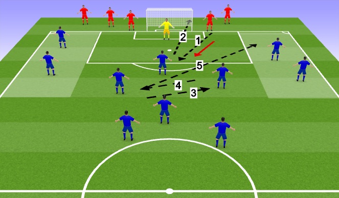 Football/Soccer Session Plan Drill (Colour): Crossing and finish with last attack v defence phase. 