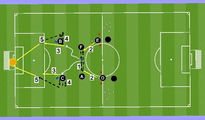 Football/Soccer Session Plan Drill (Colour): Tehnika - harjutuse I osa