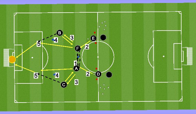 Football/Soccer Session Plan Drill (Colour): Tehnika - harjutuse II osa