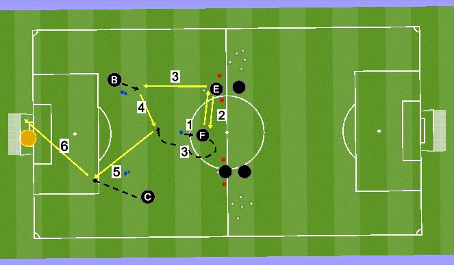 Football/Soccer Session Plan Drill (Colour): Tehnika - harjutuse III osa