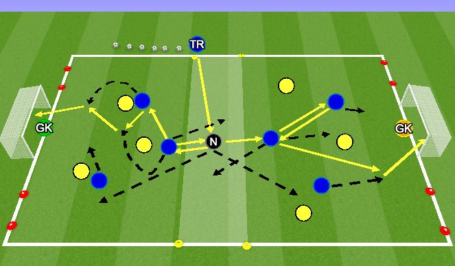 Football/Soccer Session Plan Drill (Colour): Oskused 