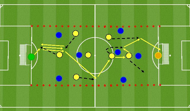 Football/Soccer Session Plan Drill (Colour): Mäng