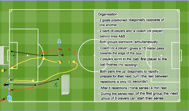 Football/Soccer Session Plan Drill (Colour): FSSR