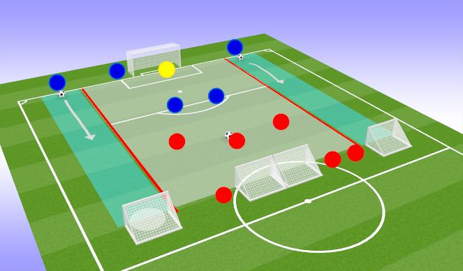 Football/Soccer Session Plan Drill (Colour): Transition Game (Half Field)