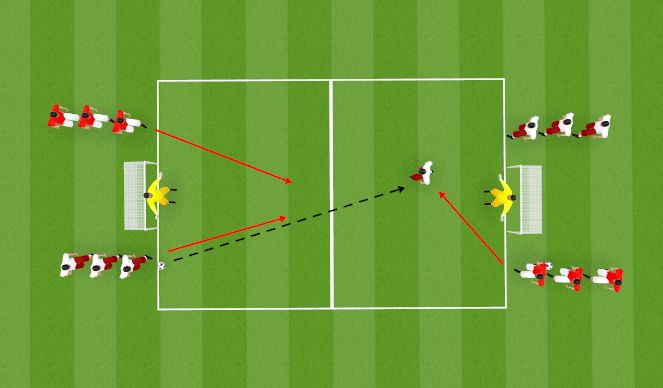 Football/Soccer Session Plan Drill (Colour): 2v2 USMNT