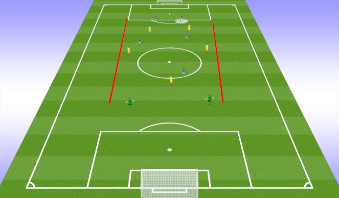Football/Soccer Session Plan Drill (Colour): Attacking Central