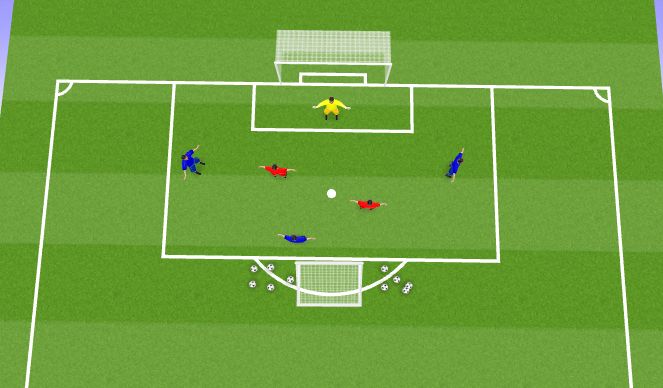 Football/Soccer Session Plan Drill (Colour): 4v2 Distibution drill