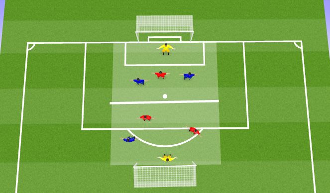 Football/Soccer Session Plan Drill (Colour): Keeper wars, 4v4