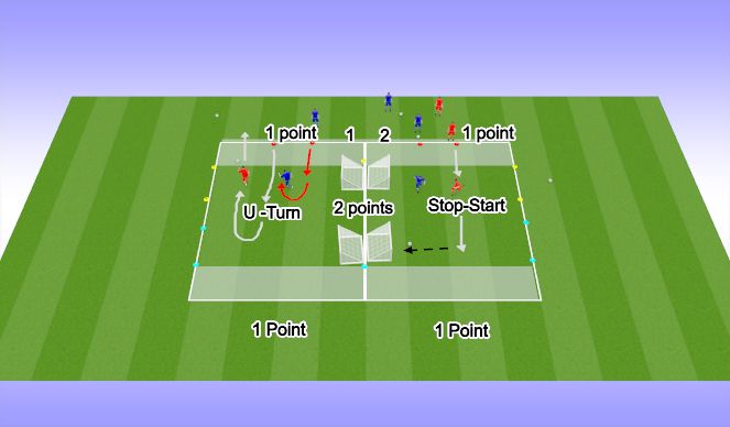 Football/Soccer Session Plan Drill (Colour): 1v1 Attacking