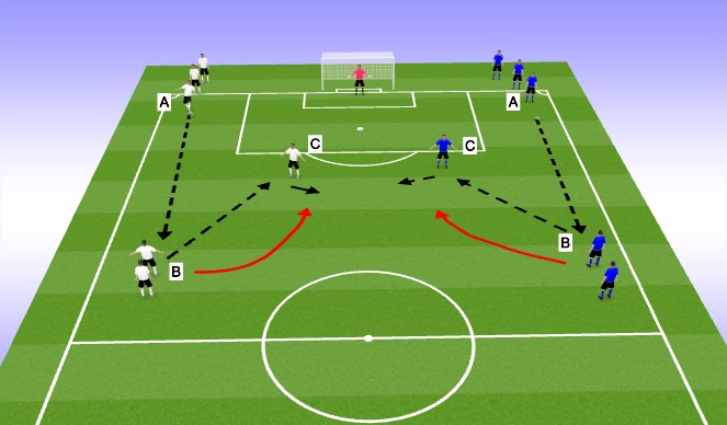 Football/Soccer Session Plan Drill (Colour): Finishing in final 1/3