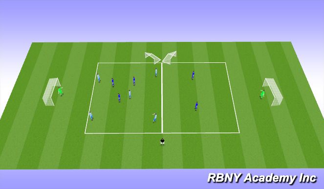 Football/Soccer Session Plan Drill (Colour): 5v3 transition game