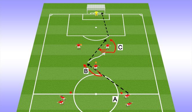 Football/Soccer Session Plan Drill (Colour): Combo Finish
